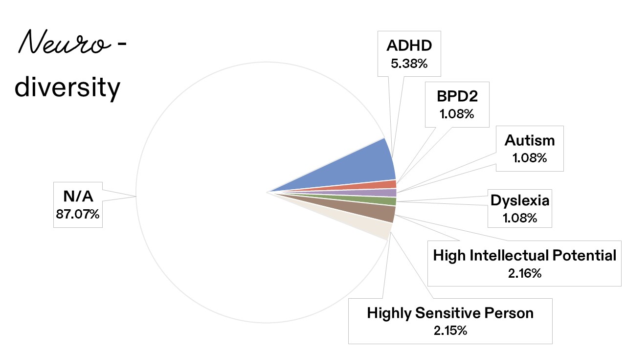 Faci Data_Neurodiversity v2
